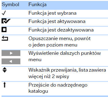 Symbole na wyświetlaczu