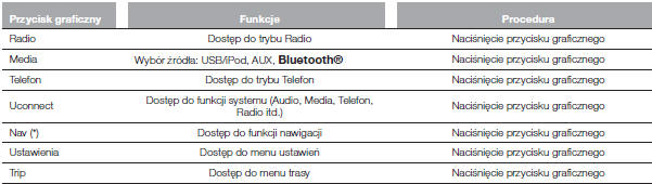 TABELA PODSUMOWUJĄCA PRZYCISKI GRAFICZNE NA WYŚWIETLACZU