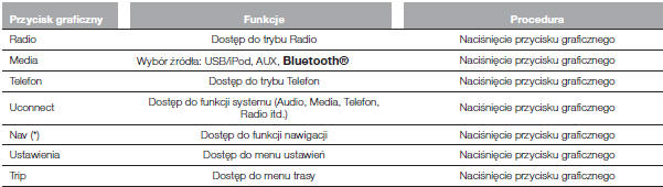 TABELA PODSUMOWUJĄCA PRZYCISKI GRAFICZNE NA WYŚWIETLACZU