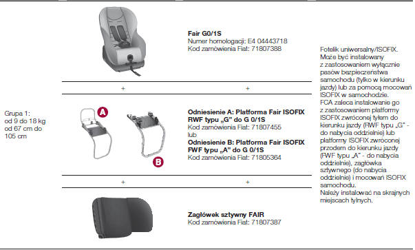 Foteliki dla dzieci zalecane przez markę fiat do państwa samochodu
