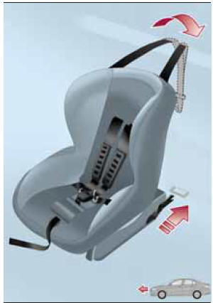 Instalacja fotelika ISOFIX