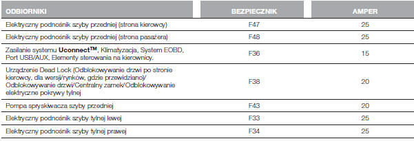 SKRZYNKA BEZPIECZNIKÓW W DESCE ROZDZIELCZEJ