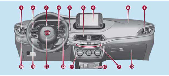 Wersja z systemem Uconnect 7" HD LIVE i Uconnect 7" HD Nav LIVE