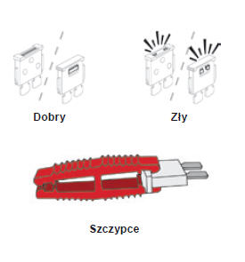 Wymiana bezpiecznika