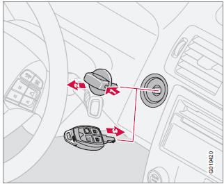 Volvo C30: Gdy Nie Działa Nadajnik Zdalnego Sterowania - Alarm - Zamki I Autoalarm