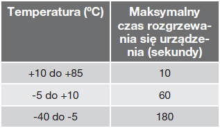 Niska lub wysoka temperatura otoczenia