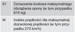 Oznaczenie rozmiaru opony