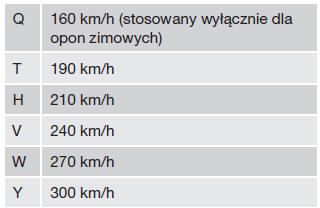 Oznaczenie rozmiaru opony