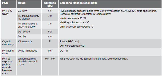 Płyny