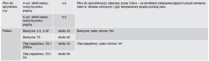 Płyny