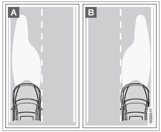 Prawidłowy schemat oświetlenia drogi w ruchu lewo- i prawostronnym