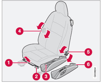 Ustawienie fotela, fotel regulowany ręcznie