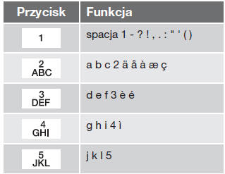 Wprowadzanie tekstu