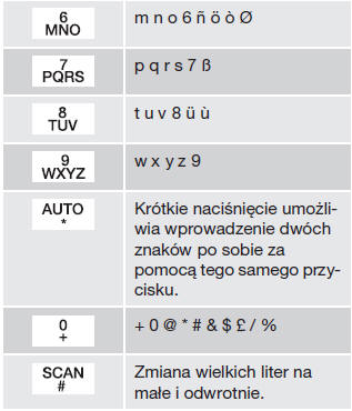 Wprowadzanie tekstu