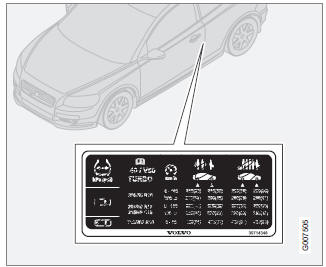 Volvo C30: Zalecane Ciśnienie W Ogumieniu - Ciśnienie W Ogumieniu - Koła I Ogumienie